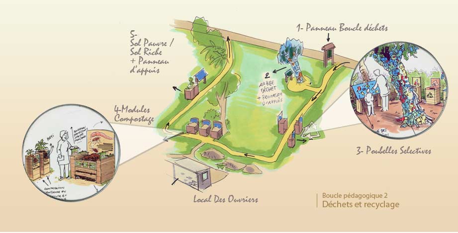 botanic® : compostage et recyclage des déchets verts